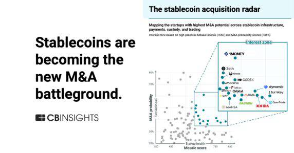 Stablecoins are becoming the new M&A battleground. Here’s who could be next