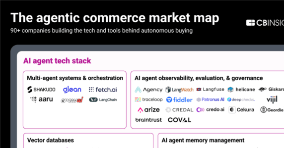 The agentic commerce market map