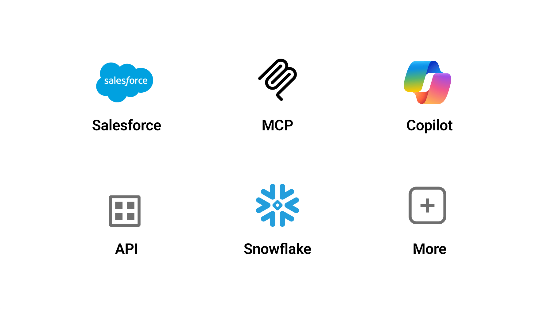 Integrated to your workflow and apps