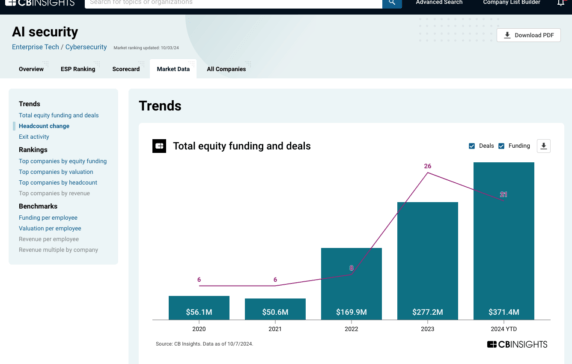 3 trends to watch in the hot AI security market
