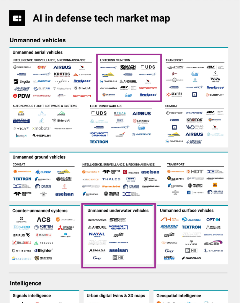 AI in defense tech market map, with Anduril pictured in 2 markets