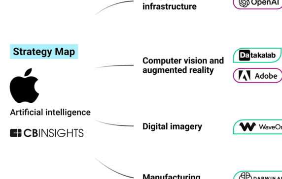 Analyzing Apple’s AI strategy: Small models, spatial computing, and consumer-friendly AI agents