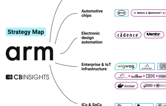 Analyzing Arm’s growth strategy: How the mobile semiconductor leader is zeroing in on AI, auto, and more