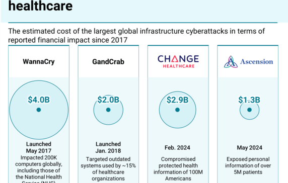 Critical infrastructure is under attack: How operational technology (OT) security platforms are helping companies better prepare
