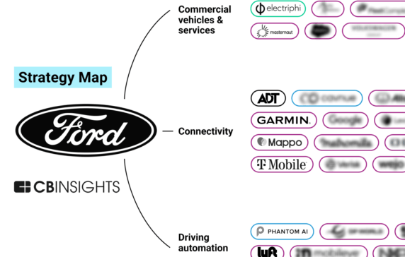 Analyzing Ford’s growth strategy: How the automaker is paving the way to an automated, connected, and electrified future