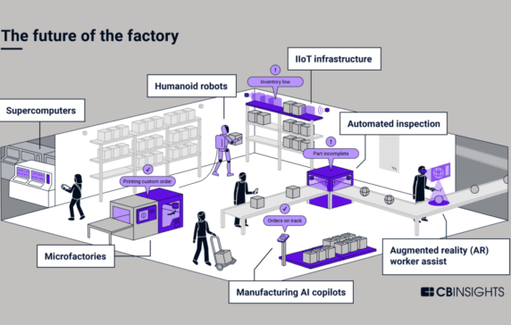 Future of the factory: The emerging technologies defining next-generation manufacturing