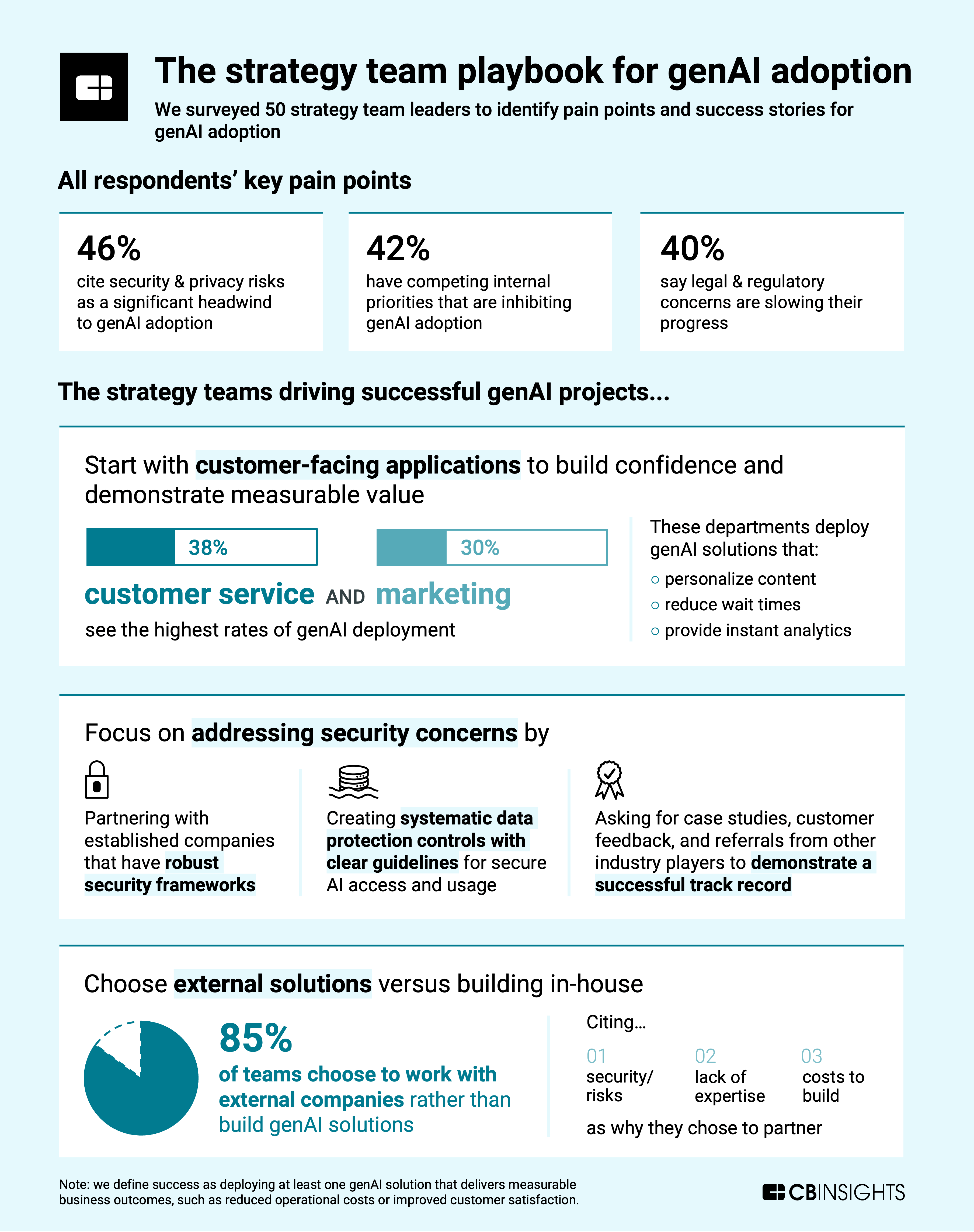 The strategy playbook for genAI adoption