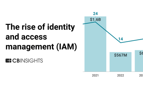 Why identity and access management is critical as enterprises move toward zero trust