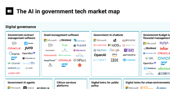 310+ AI companies transforming government