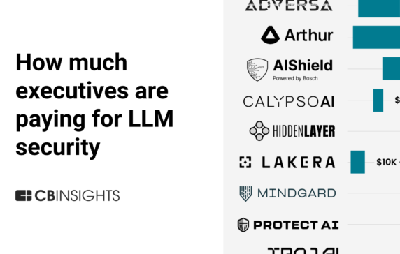 Here’s how much executives are paying for LLM security — and who they’re buying from