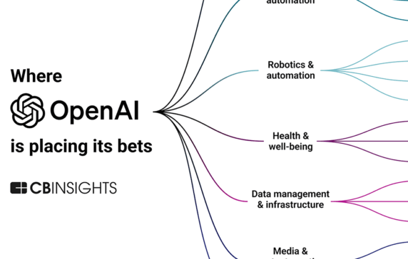 Analyzing OpenAI’s investment strategy: Where the ChatGPT maker is betting on AI disruption