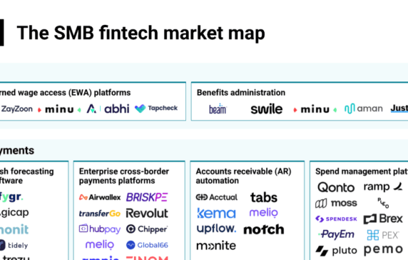 The SMB fintech market map