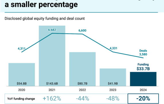 State of Fintech 2024 Report