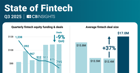 State of Fintech Q3’25 Report