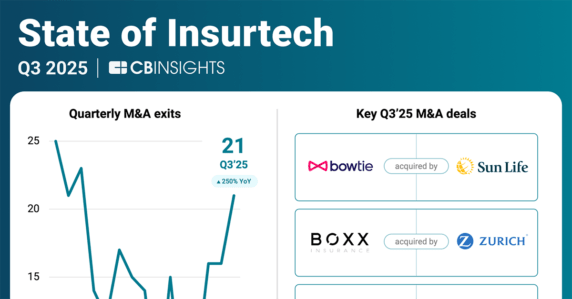 State of Insurtech Q3’25 Report