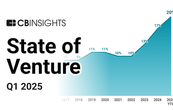 State of Venture Q1’25 Report