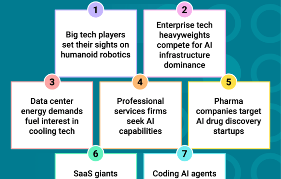 7 tech M&A predictions for 2025