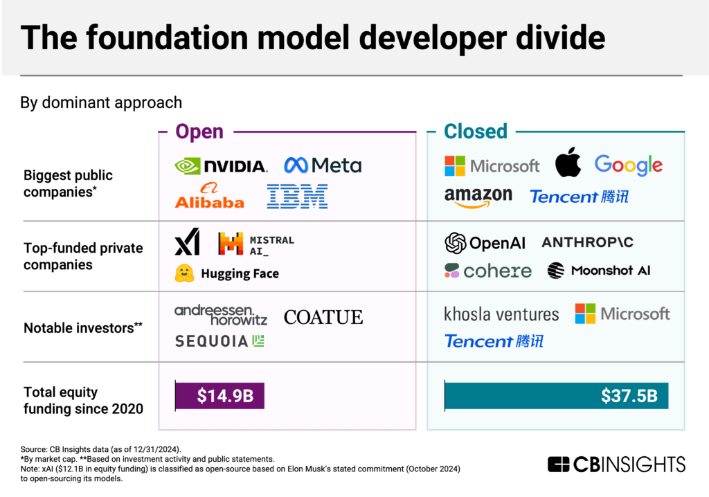 Open-source vs. closed-source model developers tearsheet