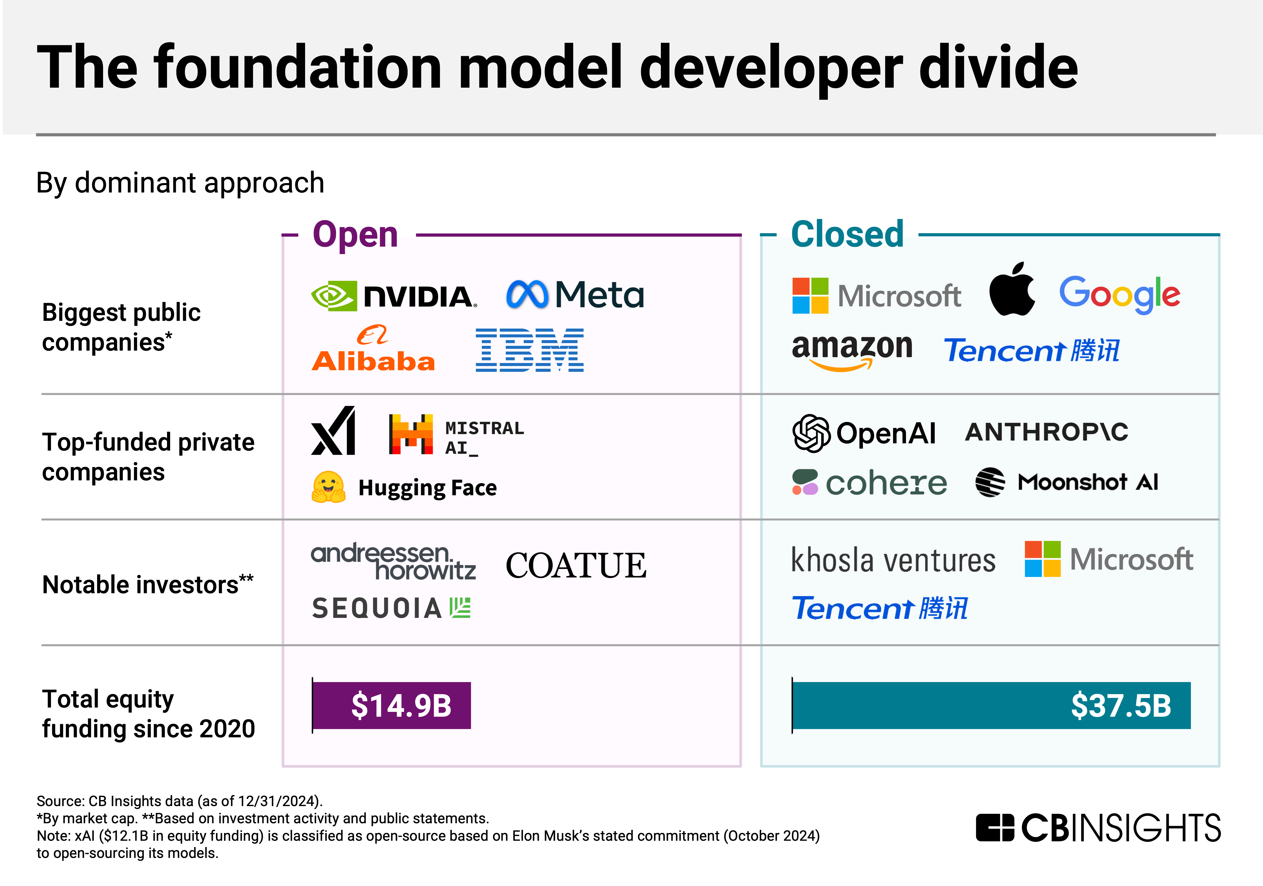 Open-source vs. closed-source model developers tearsheet