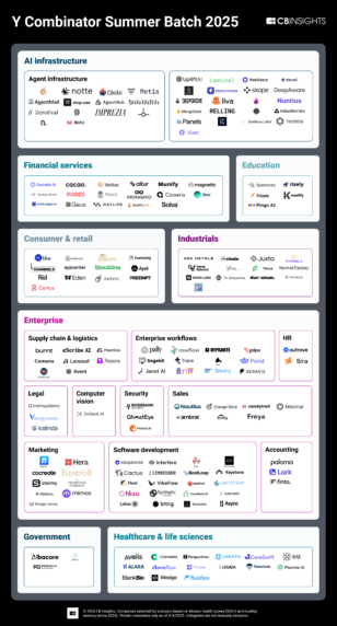 Y Combinator’s 2025 Summer Batch reveals focus on production-ready AI