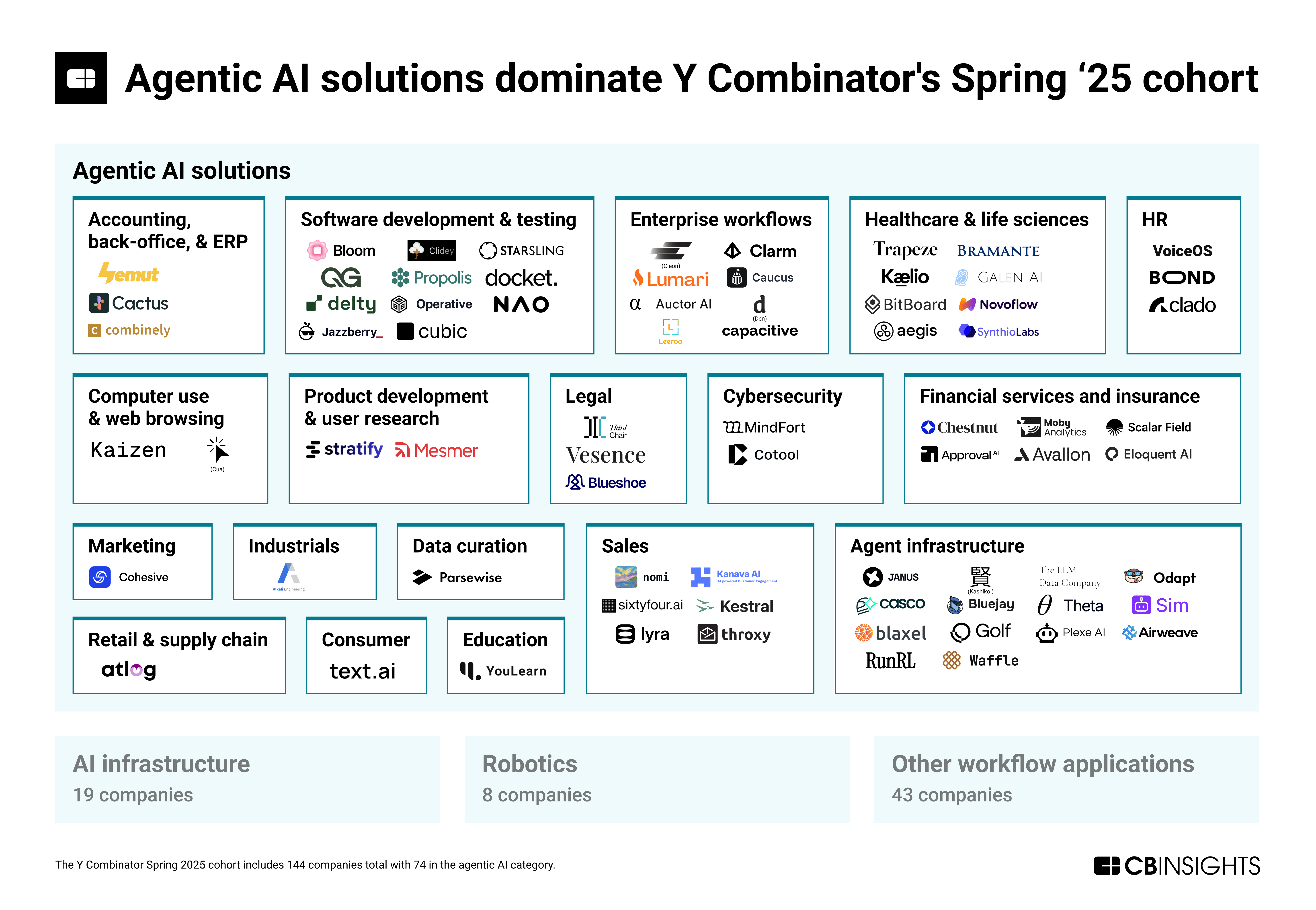 Y Combinator’s 2025 Spring batch reveals the future of agentic AI